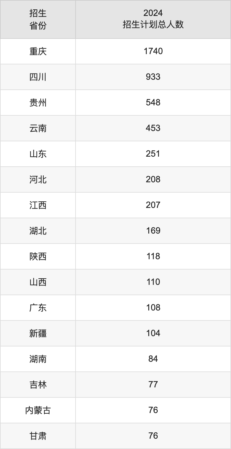 西南大學2025高考招生簡章及各省招生計劃人數