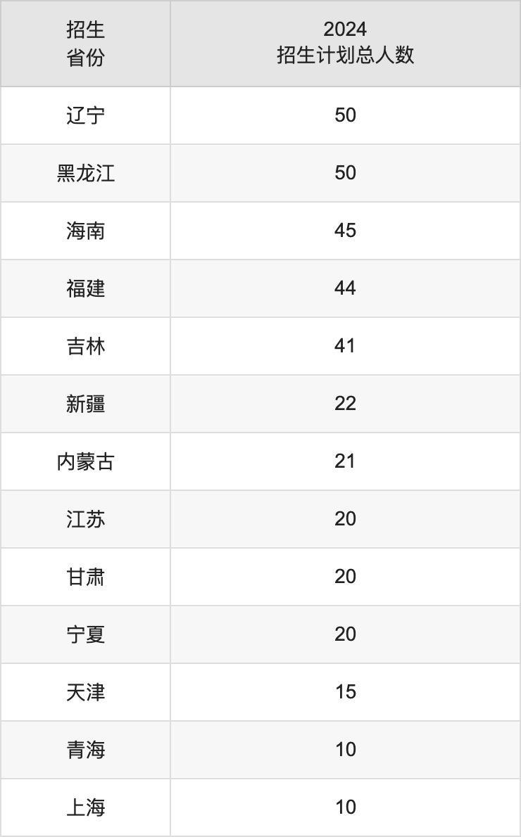 廣西大學2025高考招生簡章及各省招生計劃人數