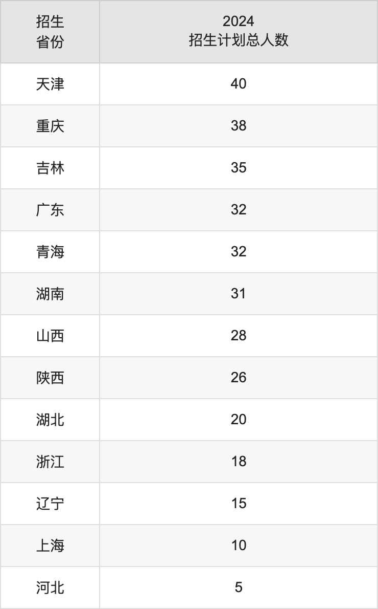 常州大學2025高考招生簡章,各省招生計劃人數匯總