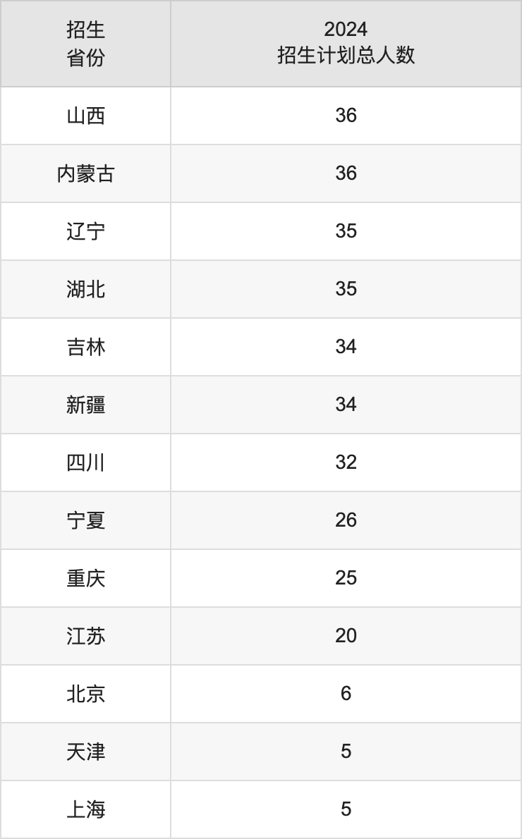 華南師范大學2025高考招生簡章及各省招生計劃人數