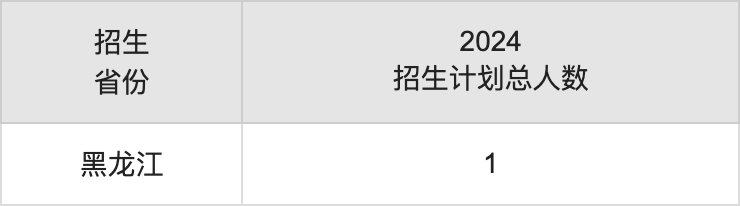 上海戲劇學院2025高考招生簡章,各省招生計劃人數匯總