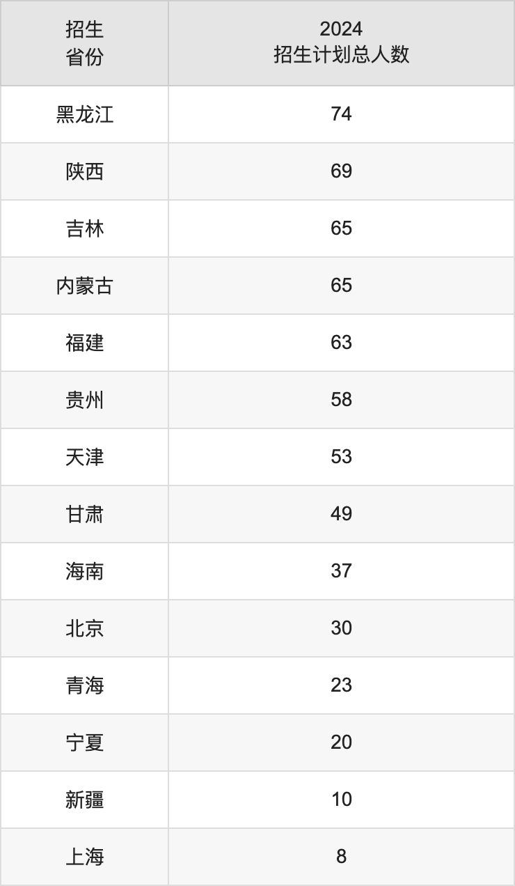 湖南師范大學2025高考招生簡章及各省招生計劃人數