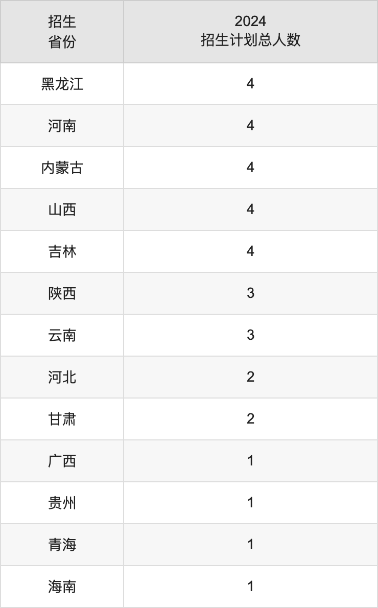 南京藝術學院2025高考招生簡章,各省招生計劃人數匯總