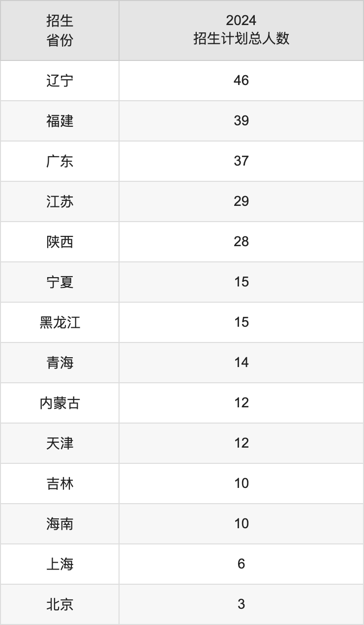 武漢工程大學2025高考招生簡章,各省招生計劃人數匯總