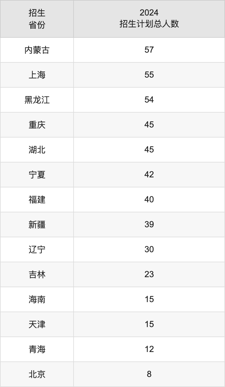 中國計量大學2025高考招生簡章,各省招生計劃人數匯總