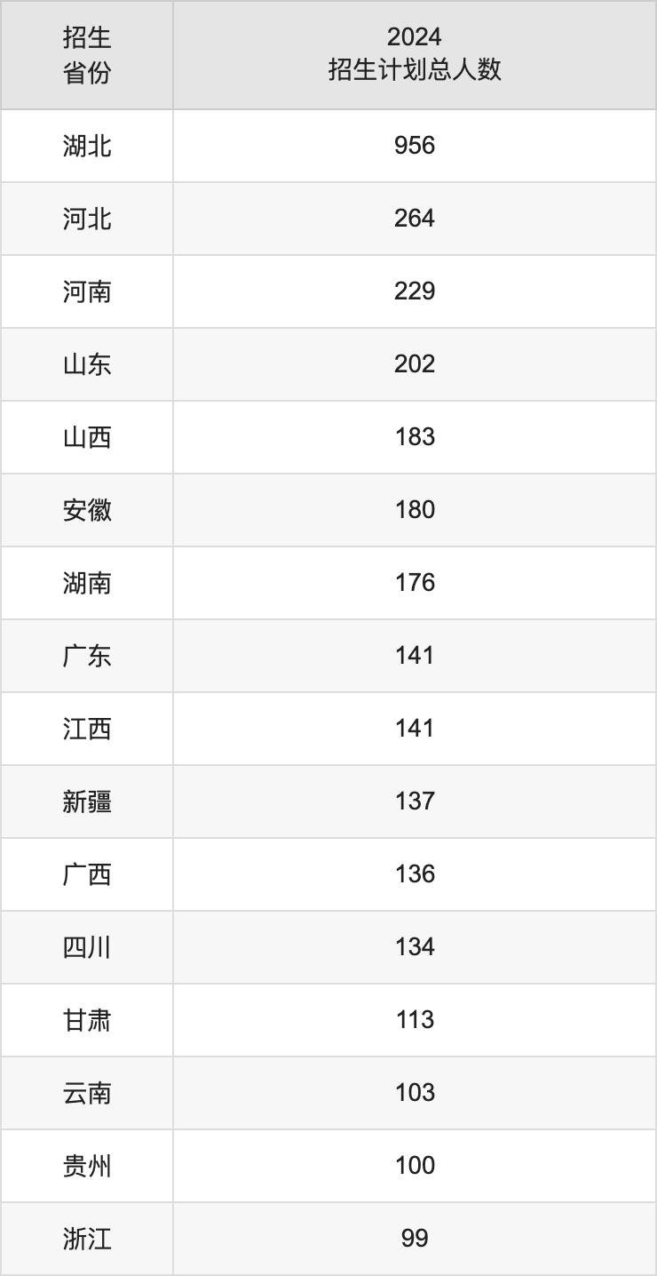 中國地質(zhì)大學(xué)（武漢）2025高考招生簡章及各省招生計劃人數(shù)