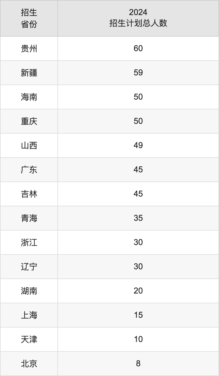 安徽財經大學2025高考招生簡章,各省招生計劃人數匯總