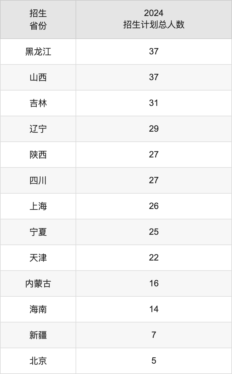 福州大學(xué)2025高考招生簡(jiǎn)章及各省招生計(jì)劃人數(shù)