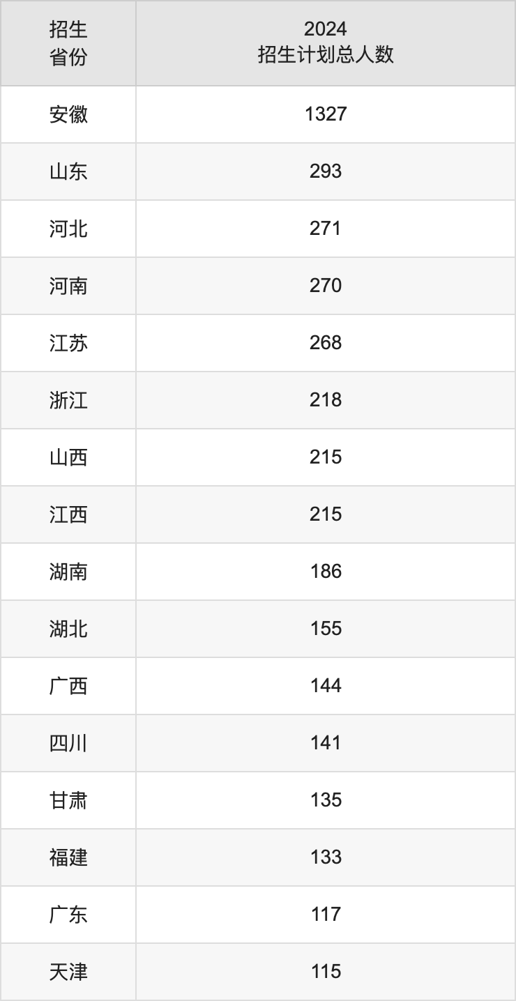 合肥工業大學2025高考招生簡章及各省招生計劃人數