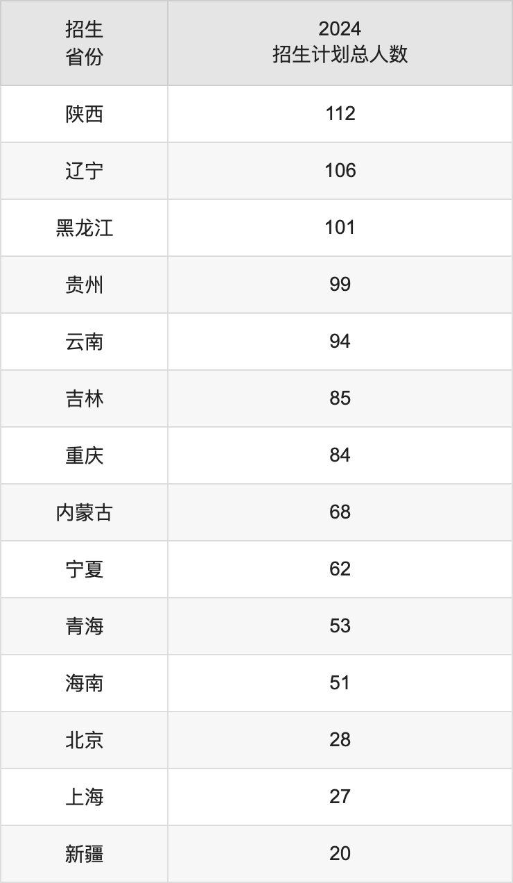 合肥工業大學2025高考招生簡章及各省招生計劃人數