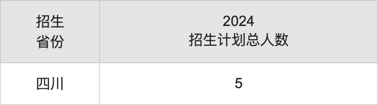 安徽工程大學(xué)2025高考招生簡章,各省招生計劃人數(shù)匯總