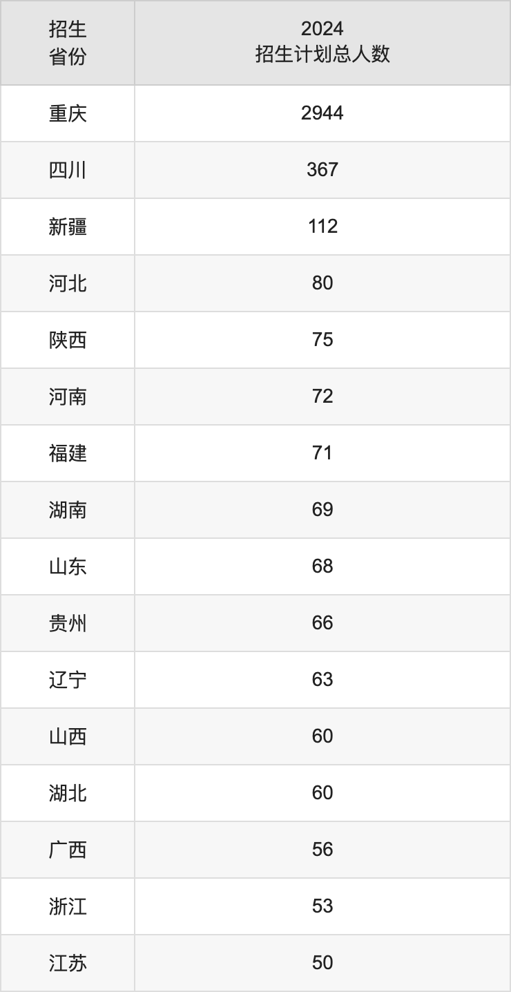 重慶科技大學2025高考招生簡章,各省招生計劃人數匯總