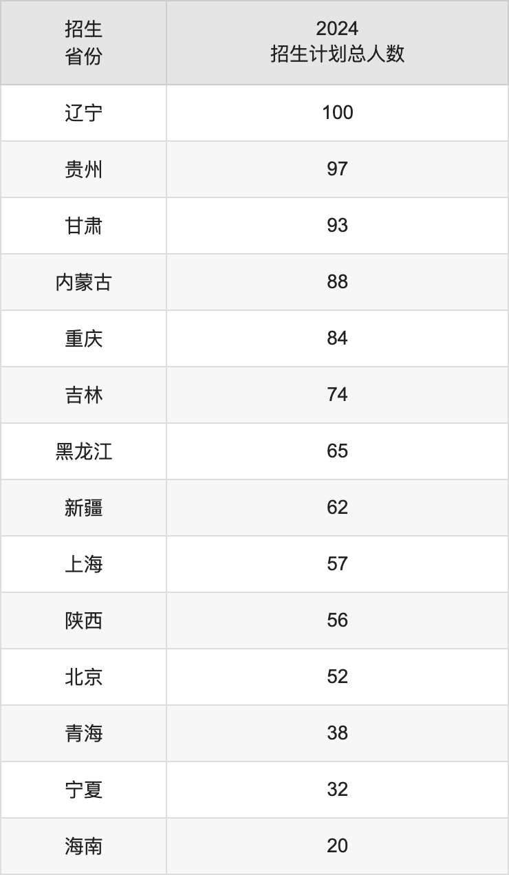 南京農(nóng)業(yè)大學(xué)2025高考招生簡章及各省招生計(jì)劃人數(shù)