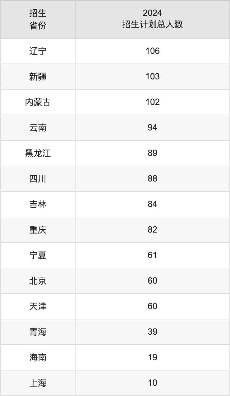 西安電子科技大學2025高考招生簡章及各省招生計劃人數(shù)