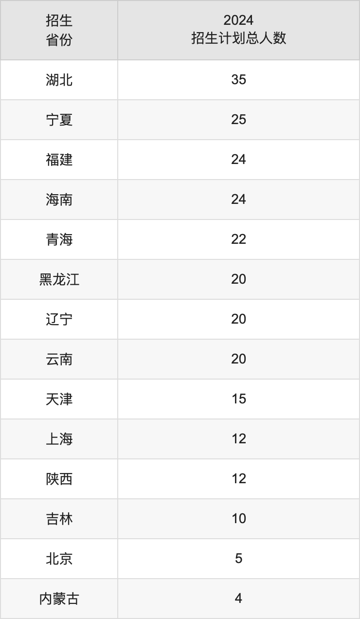 成都信息工程大學2025高考招生簡章,各省招生計劃人數匯總