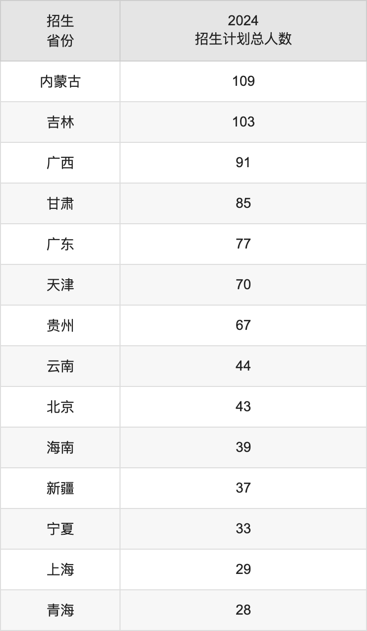 南京理工大學(xué)2025高考招生簡章及各省招生計(jì)劃人數(shù)