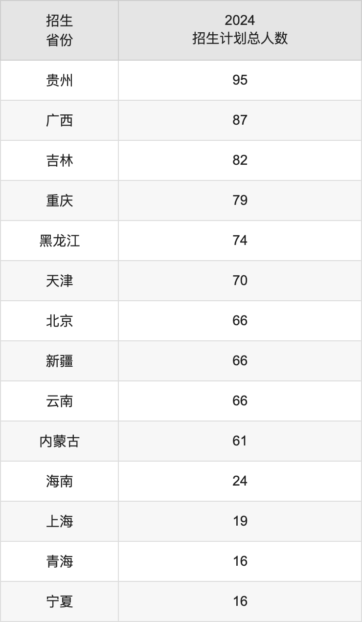 南京航空航天大學(xué)2025高考招生簡(jiǎn)章及各省招生計(jì)劃人數(shù)
