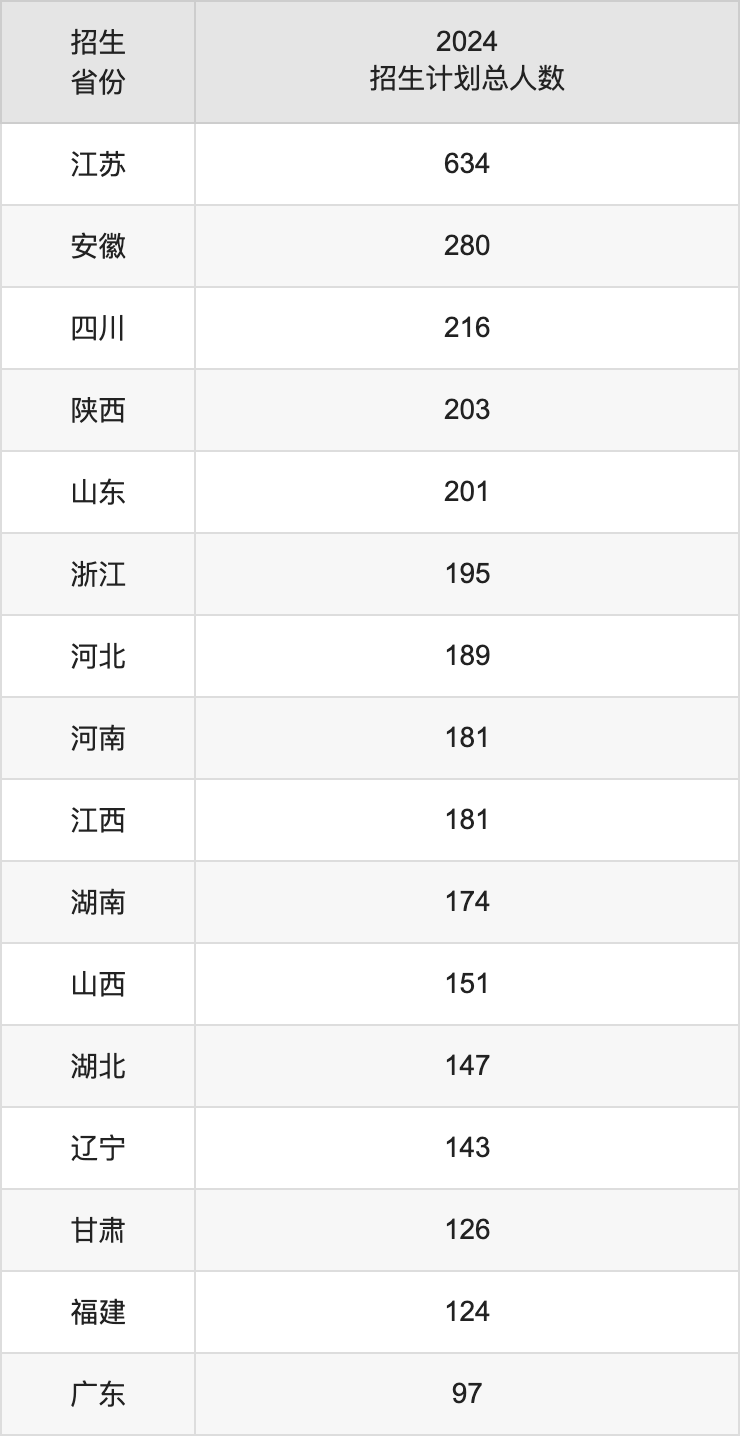 南京航空航天大學(xué)2025高考招生簡(jiǎn)章及各省招生計(jì)劃人數(shù)
