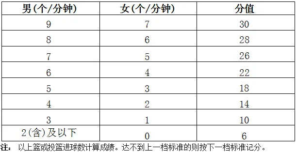 2025年海南中考體育考試項目有哪些,中考體育評分標準