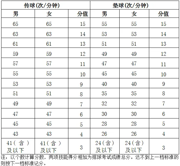2025年海南中考體育考試項目有哪些,中考體育評分標準