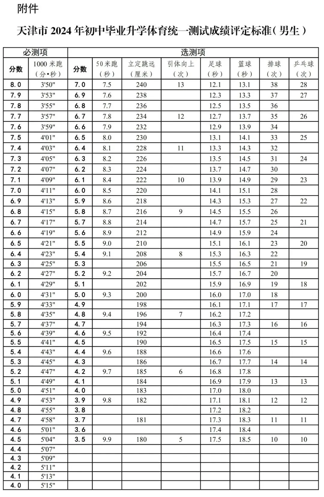 2025年天津中考體育考試項(xiàng)目有哪些,中考體育評分標(biāo)準(zhǔn)