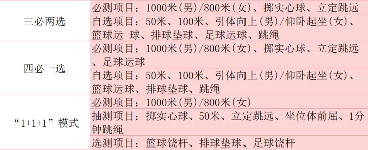 2025年新疆中考體育考試項目有哪些,中考體育評分標準