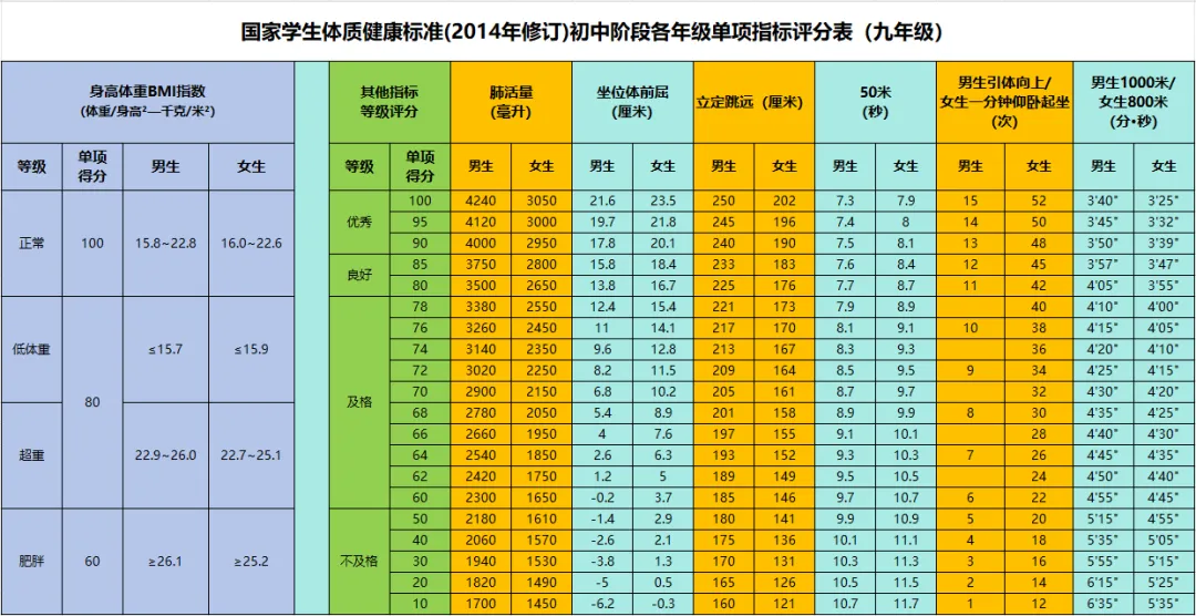 2025年內蒙古中考體育考試項目有哪些,中考體育評分標準