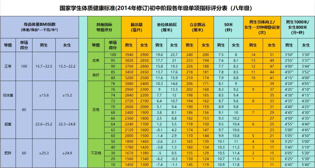 2025年內蒙古中考體育考試項目有哪些,中考體育評分標準