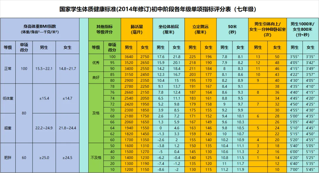 2025年內蒙古中考體育考試項目有哪些,中考體育評分標準