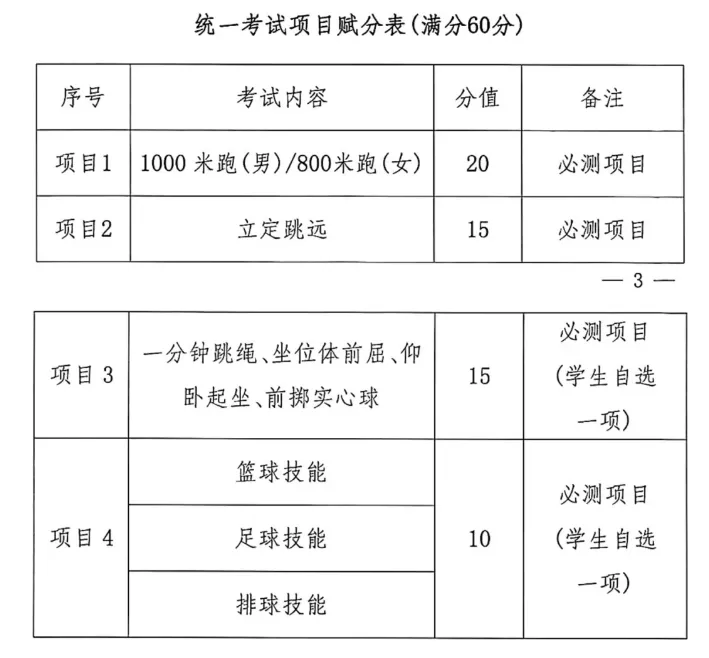 2025年山西中考體育考試項目有哪些,中考體育評分標準