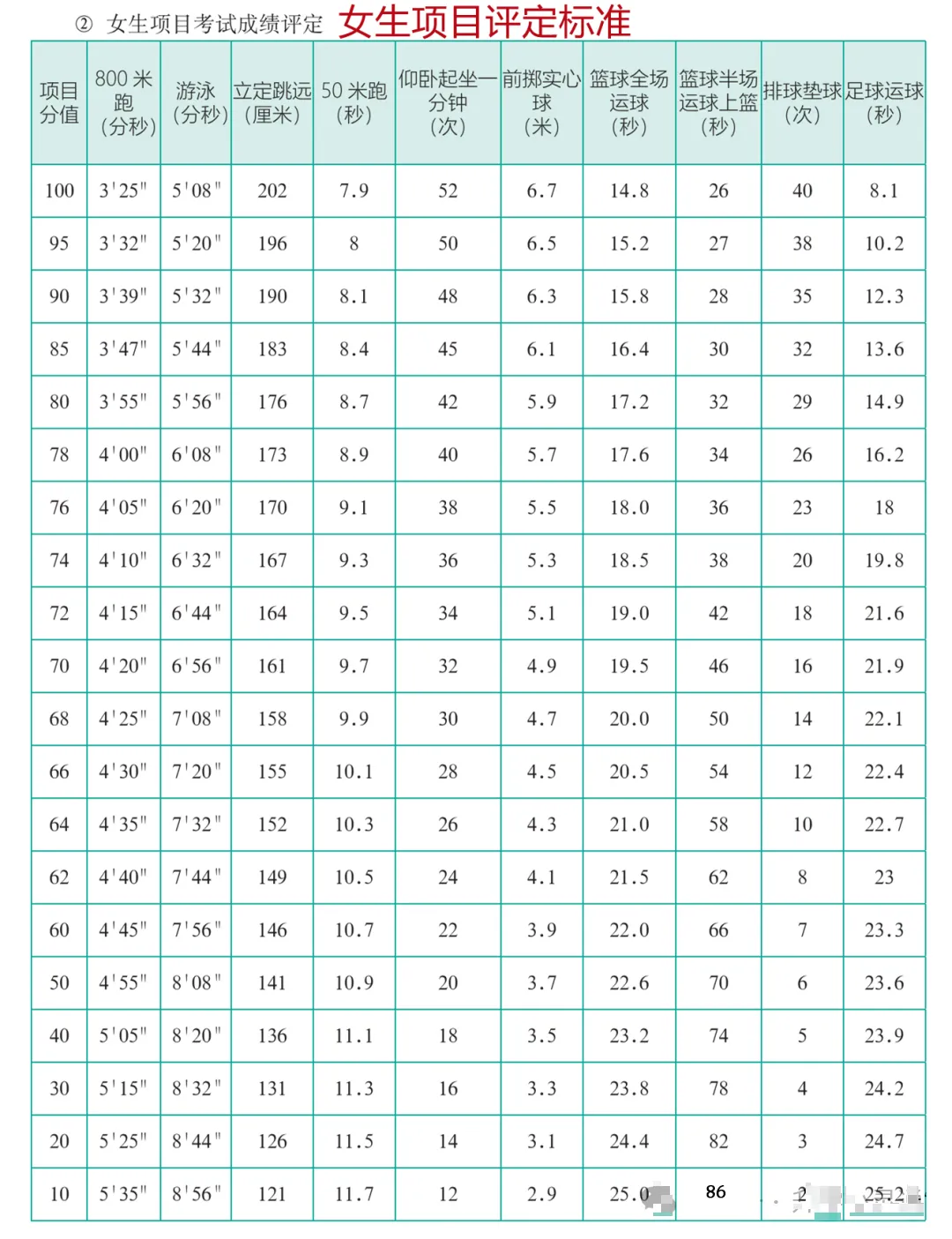 2025年陜西中考體育考試項目有哪些,中考體育評分標準