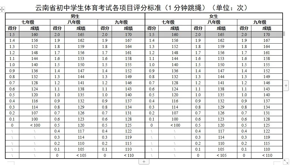 2025年云南中考體育考試項(xiàng)目有哪些,中考體育評(píng)分標(biāo)準(zhǔn)