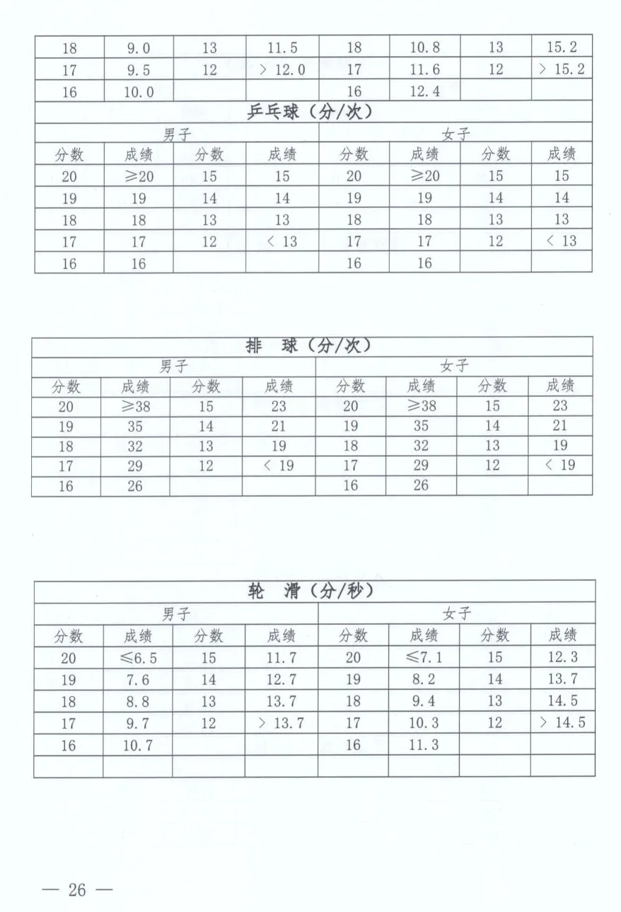 2025年河南中考體育考試項(xiàng)目有哪些,中考體育評(píng)分標(biāo)準(zhǔn)