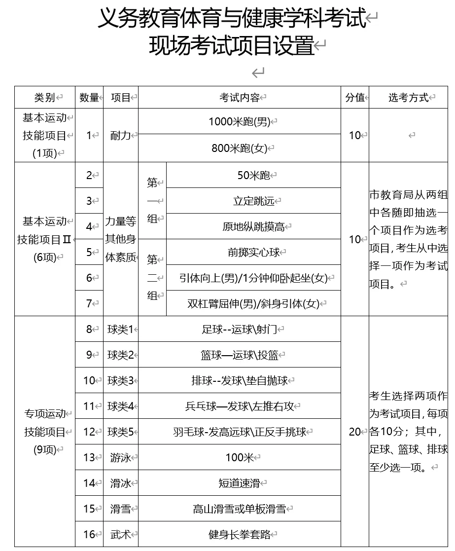 2025年吉林中考體育考試項目有哪些,中考體育評分標準