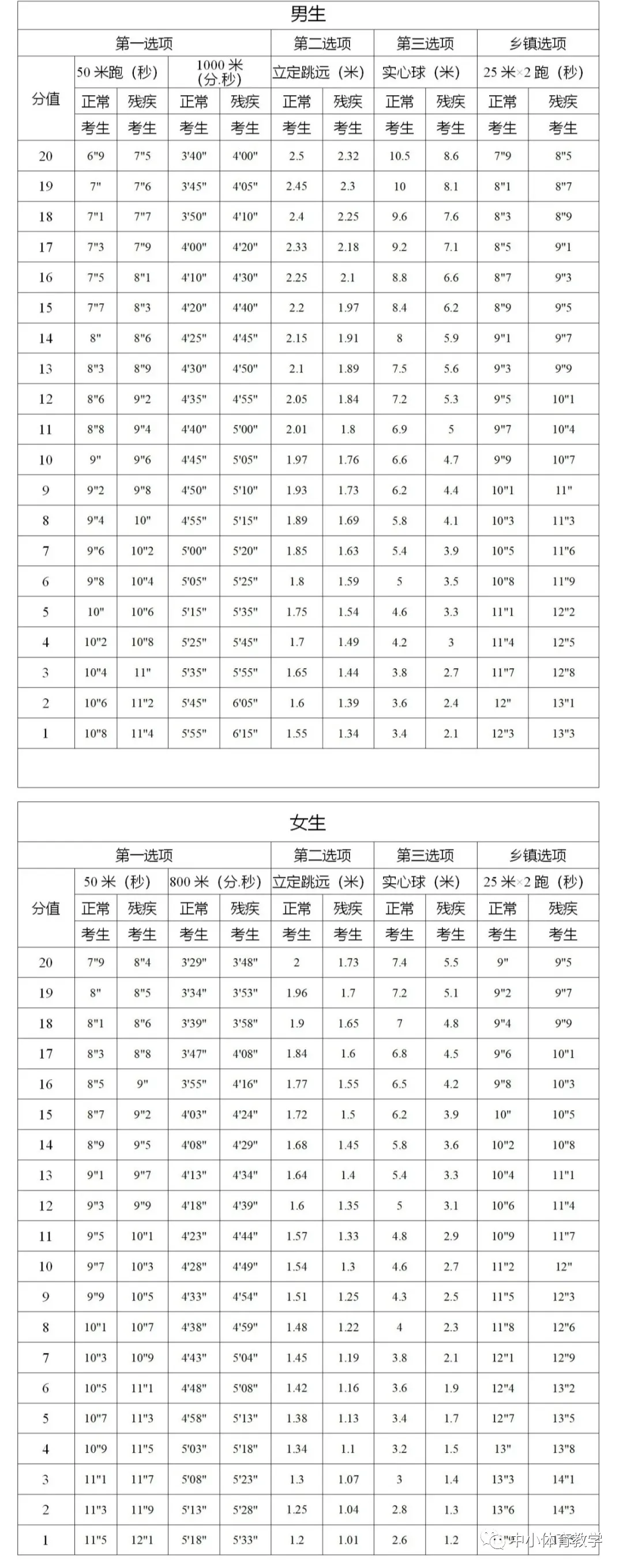 2025年廣西中考體育考試項(xiàng)目有哪些,中考體育評(píng)分標(biāo)準(zhǔn)