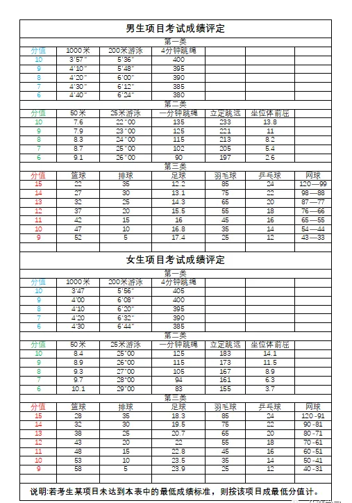 2025年湖北中考體育考試項目有哪些,中考體育評分標準