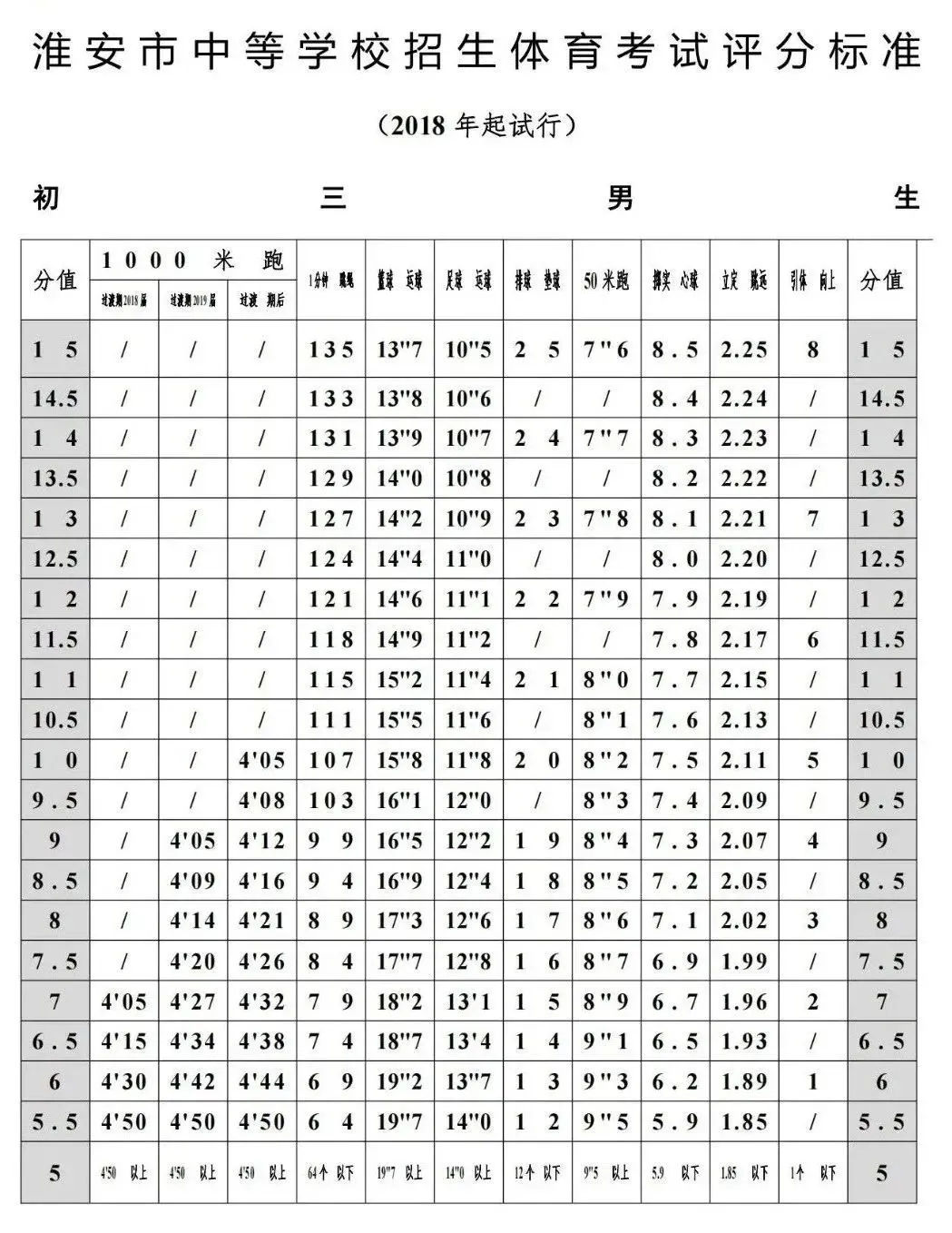 2025年江蘇中考體育考試項(xiàng)目有哪些,中考體育評(píng)分標(biāo)準(zhǔn)