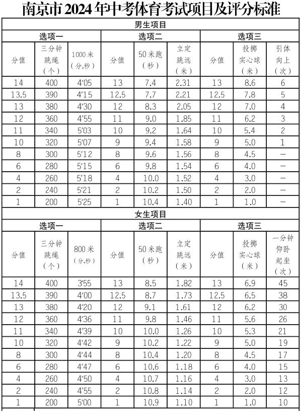 2025年江蘇中考體育考試項(xiàng)目有哪些,中考體育評(píng)分標(biāo)準(zhǔn)