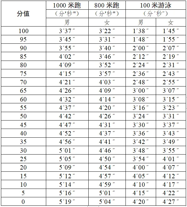 2025年廣東中考體育考試項(xiàng)目有哪些,中考體育評分標(biāo)準(zhǔn)