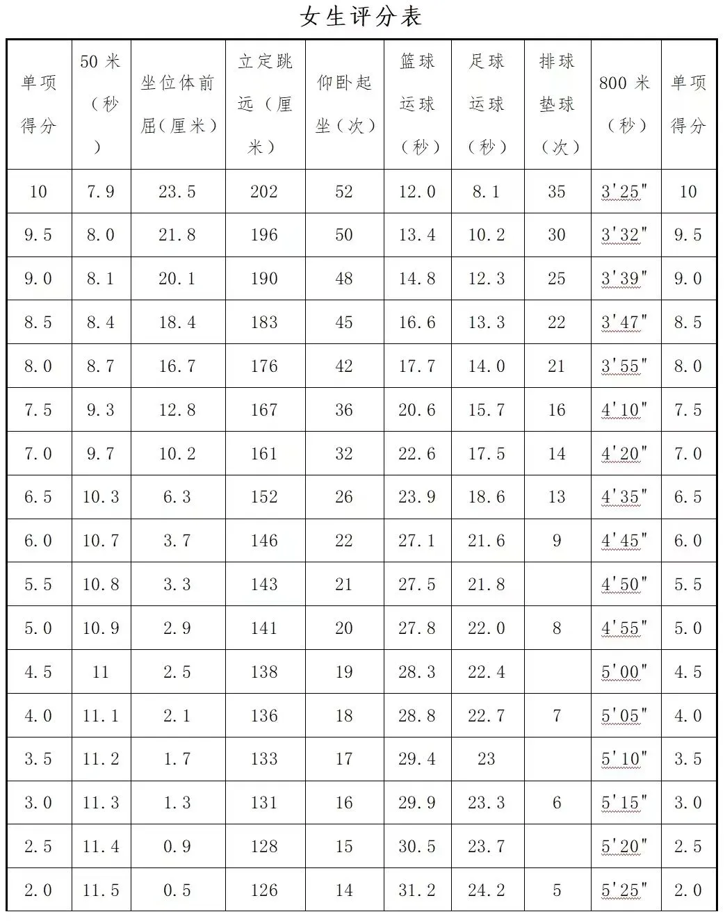 2025年山東中考體育考試項目有哪些,中考體育評分標準