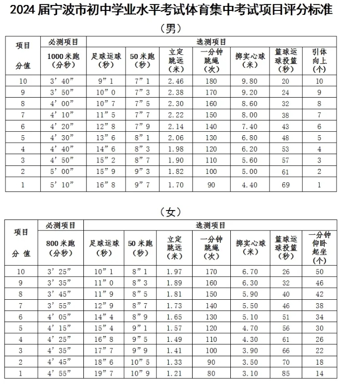 2025年浙江中考體育考試項(xiàng)目有哪些,中考體育評(píng)分標(biāo)準(zhǔn)