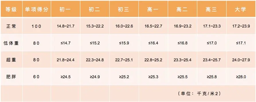 2025年全國中考體育考試項目及評分標準匯總表