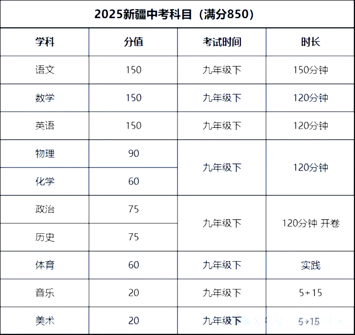 2025新疆中考總分多少分,各科目怎么分配的？