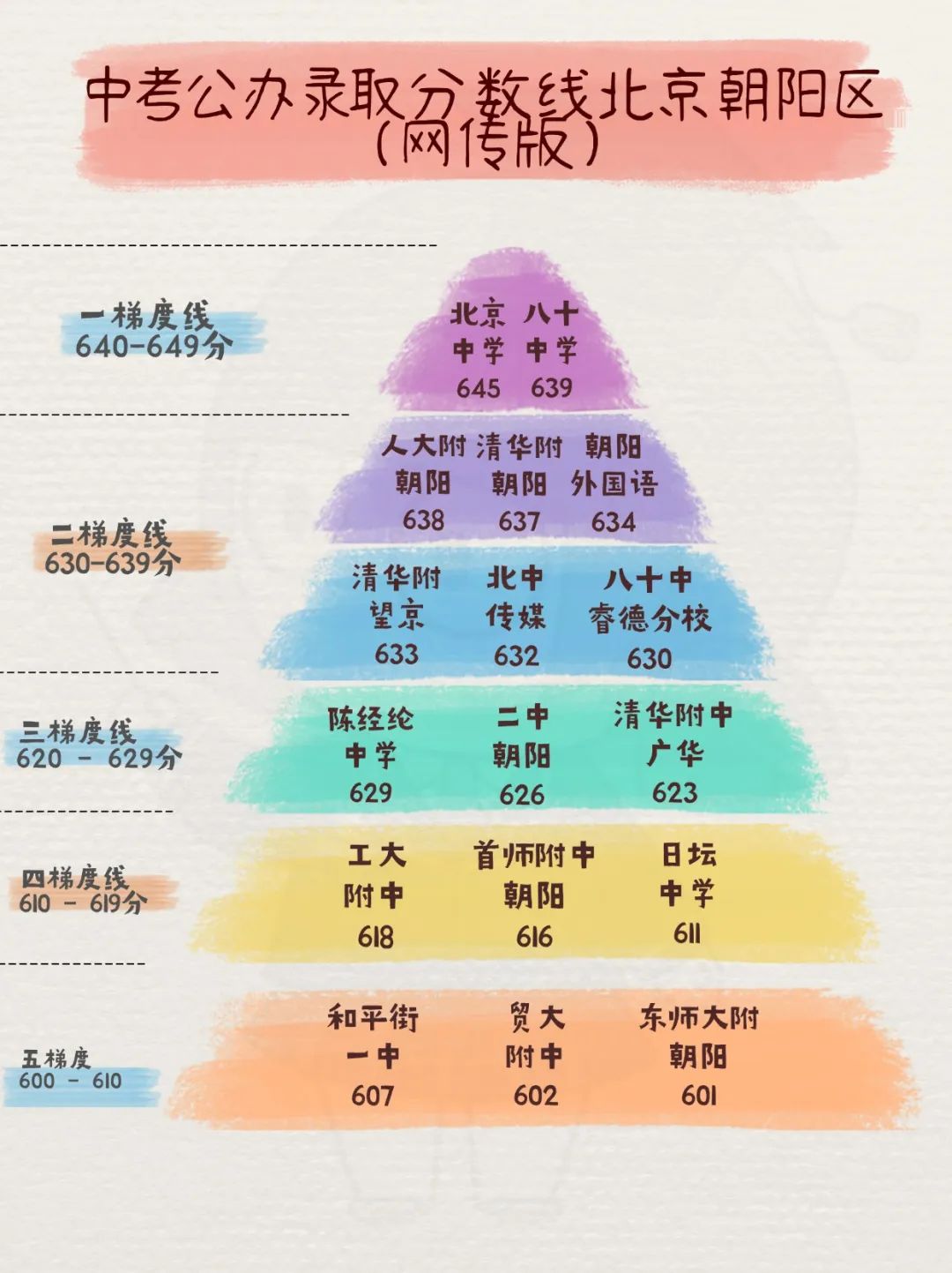 北京中考難嗎,2025年北京中考錄取率是多少？