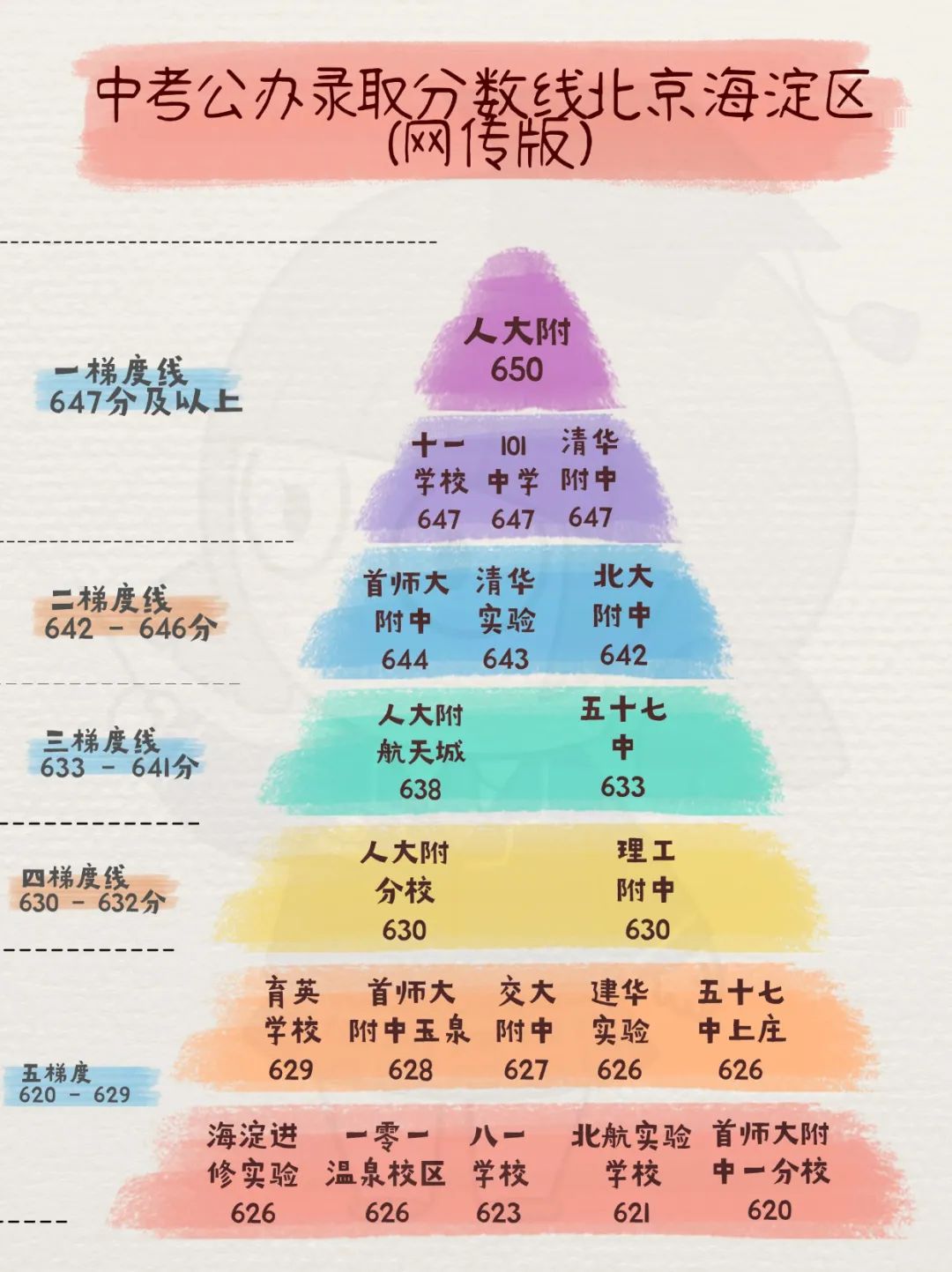 北京中考難嗎,2025年北京中考錄取率是多少？