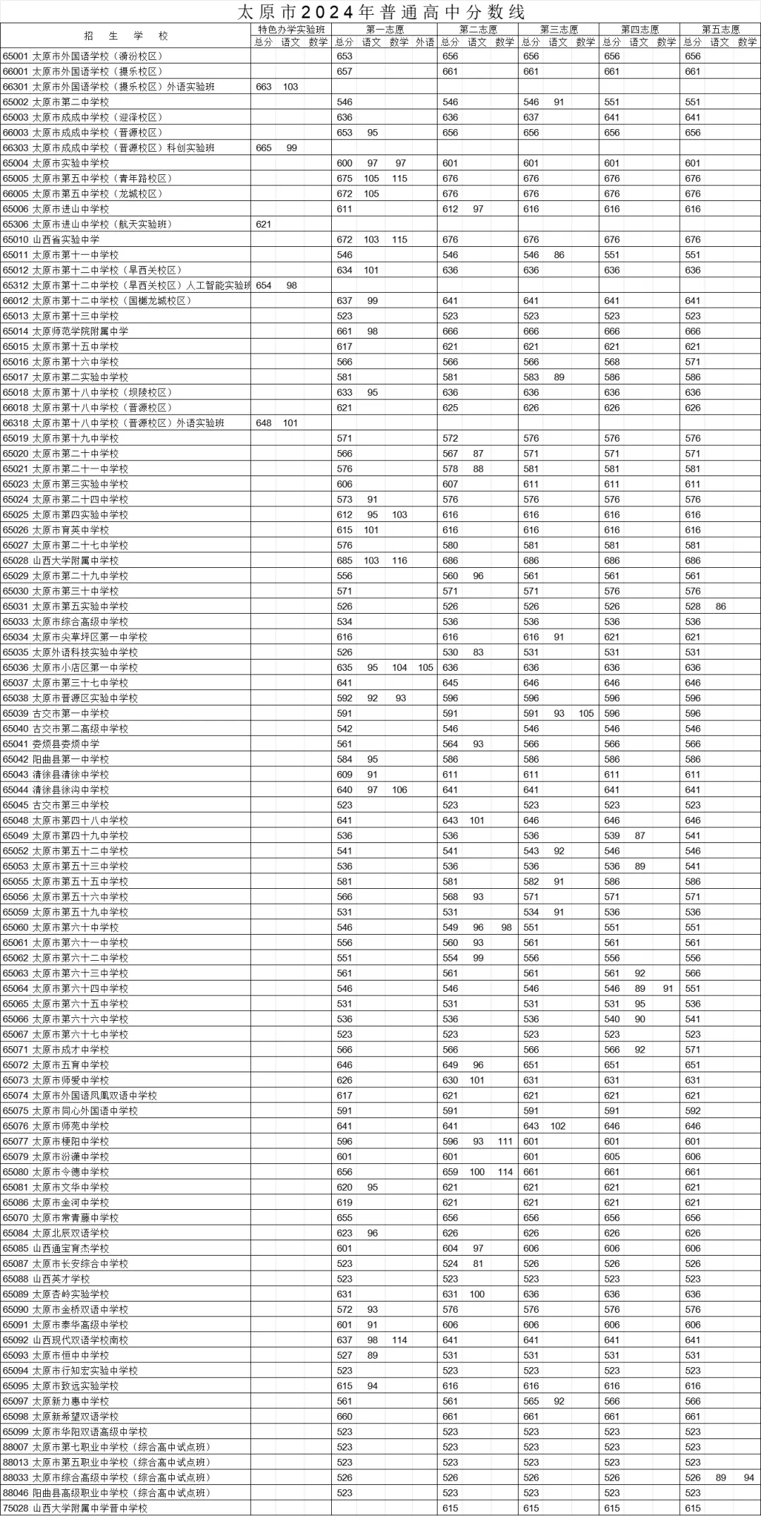 山西中考難嗎,2025年山西中考錄取率是多少？