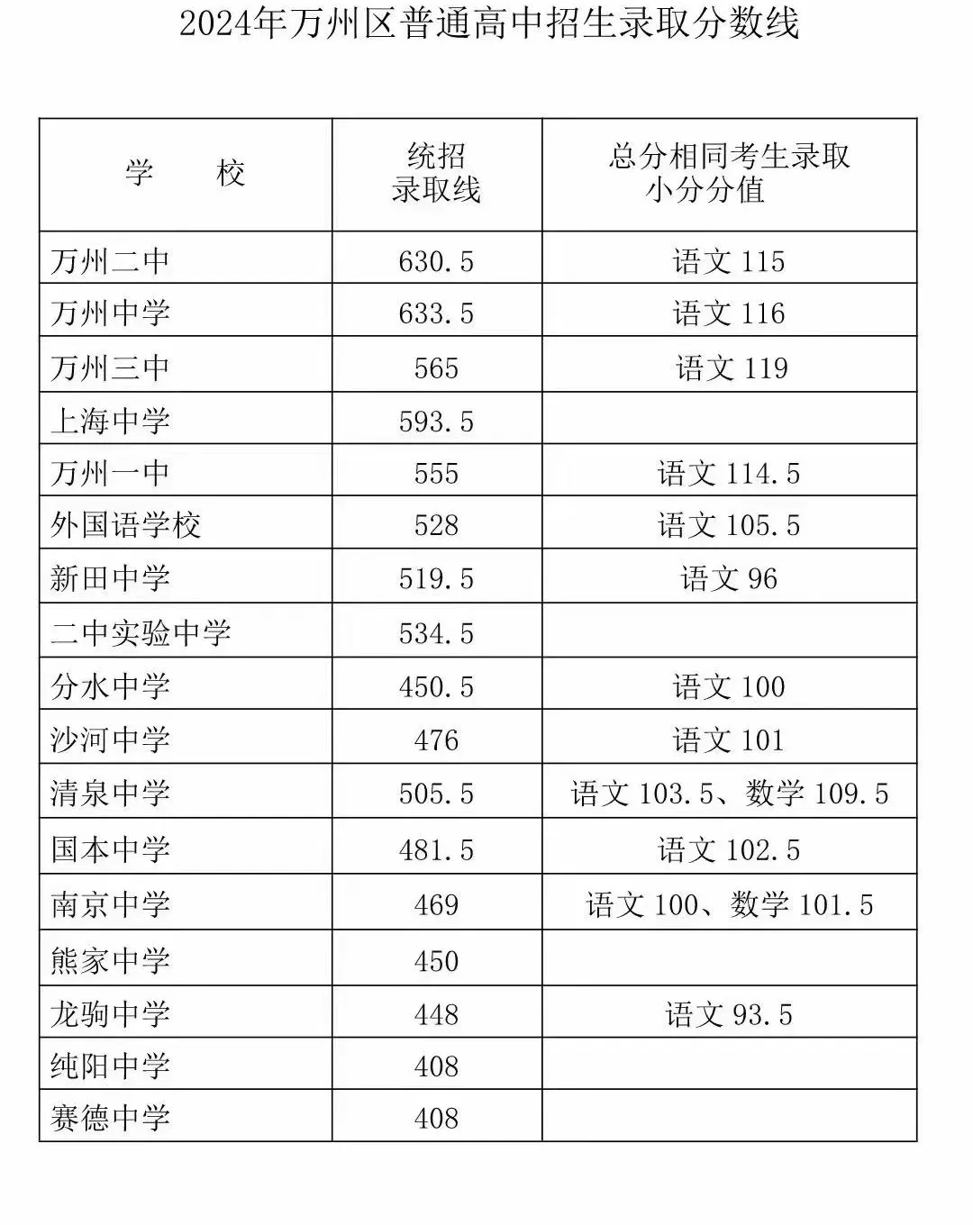 重慶中考難嗎,2025年重慶中考錄取率是多少？