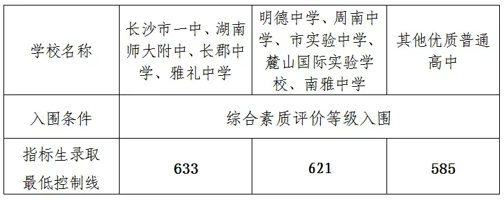 湖南中考難嗎,2025年湖南中考錄取率是多少？
