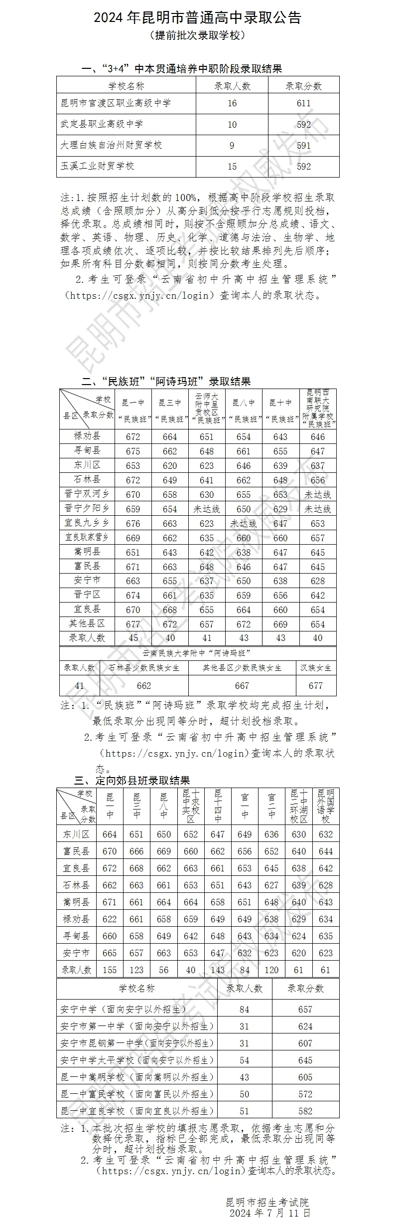 2025年昆明中考各高中錄取分數線一覽表