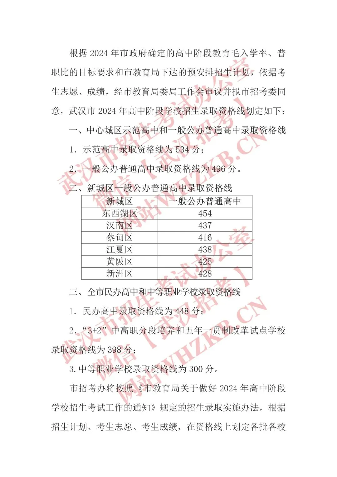 2025年武漢中考各高中錄取分?jǐn)?shù)線一覽表
